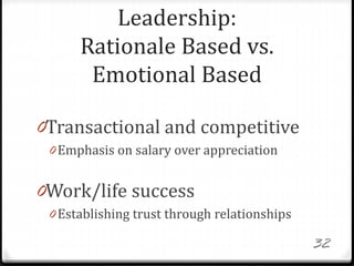 Leadership:
Rationale Based vs.
Emotional Based
0Transactional and competitive
0 Emphasis on salary over appreciation
0Wor...