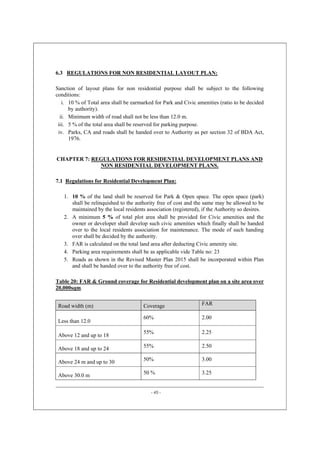 Revised Master Plan 2015 BANGALORE 2007 ( Zoning of landuse and ...