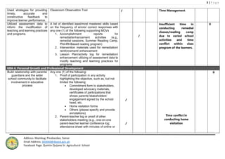 3 | P a g e
Address: Mambog, Pinabacdao, Samar
Email Address: 303640@deped.gov.ph
Facebook Page: Quintin Quijano Sr. Agricultural School
Used strategies for providing
timely, accurate and
constructive feedback to
improve learner performance.
Classroom Observation Tool / Time Management
Utilized assessment data to
inform the modification of
teaching and learning practices
and programs.
A list of identified least/most mastered skills based
on the frequency of errors/ correct responses with
any one (1) of the following supporting MOVs
1. Accomplishment reports for
remedial/enhancement activities (e.g.,
remedial sessions, Summer Reading Camp,
Phil-IRI-Based reading program)
2. Intervention materials used for remediation/
reinforcement/ enhancement
3. Lesson Plan/activity log for remediation/
enhancement utilizing of assessment data to
modify teaching and learning practices for
programs
/
Insufficient time in
conducting remedial
classes/reading camp
due to varied school
activities and time
conflict within class
program of the learners.
0
KRA 4. Personal Growth and Professional Development
Build relationship with parents/
guardians and the wider
school community to facilitate
involvement in educative
process
Any one (1) of the following:
1. Proof of participation in any activity
highlighting the objective, such as, but not
limited the following:
 Commitment form to stakeholders,
developed advocacy materials,
certificates of participations that
shows parents’/stakeholders’
engagement signed by the school
head, etc.
 Home visitation forms
 Others (please specify and provide
annotations)
2. Parent-teacher log or proof of other
stakeholders meeting (e.g., one-on-one
parent-teacher learner conference log;
attendance sheet with minutes of online or
/
/
Time conflict in
conducting home
visitation
0
 