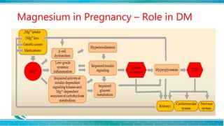 Role of Magnesium in Pregnancy Dr Dipti Nabh Dr Sharda Jain Dr Jyoti ...