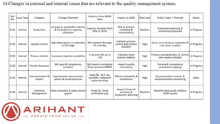 Comprehensive ISO 9001-2015 Quality Management System Review and ...