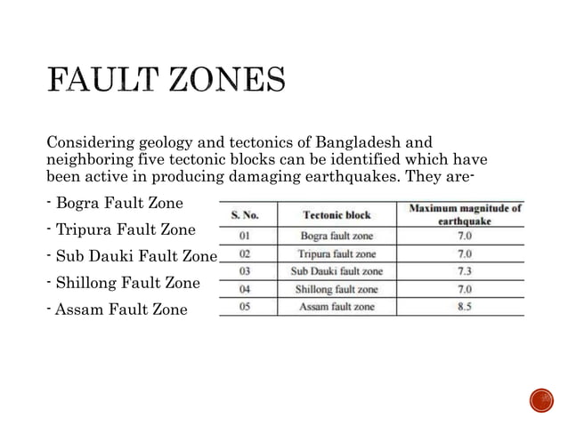Highest scale earthquake in bangladesh