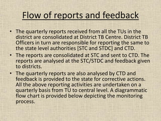 Flow of reports and feedback 
• The quarterly reports received from all the TUs in the 
district are consolidated at District TB Centre. District TB 
Officers in turn are responsible for reporting the same to 
the state level authorities [STC and STDC] and CTD. 
• The reports are consolidated at STC and sent to CTD. The 
reports are analysed at the STC/STDC and feedback given 
to districts. 
• The quarterly reports are also analysed by CTD and 
feedback is provided to the state for corrective actions. 
All the above reporting activities are undertaken on a 
quarterly basis from TU to central level. A diagrammatic 
flow chart is provided below depicting the monitoring 
process. 
 