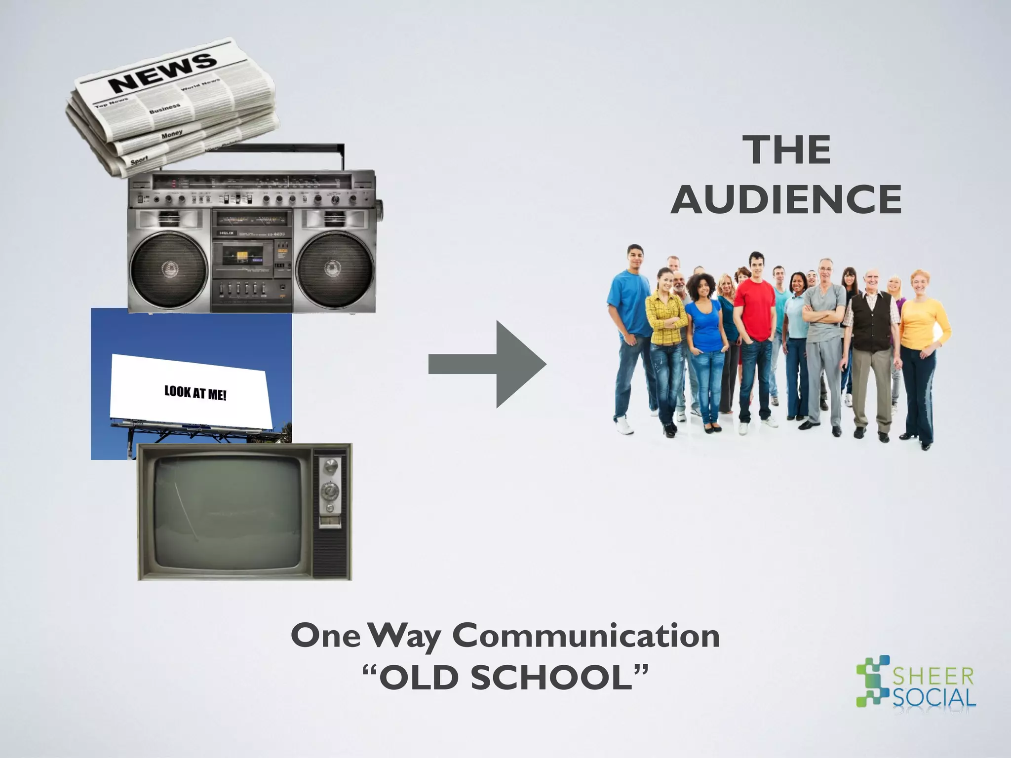 One Way Communication
“OLD SCHOOL”
THE
AUDIENCE
 