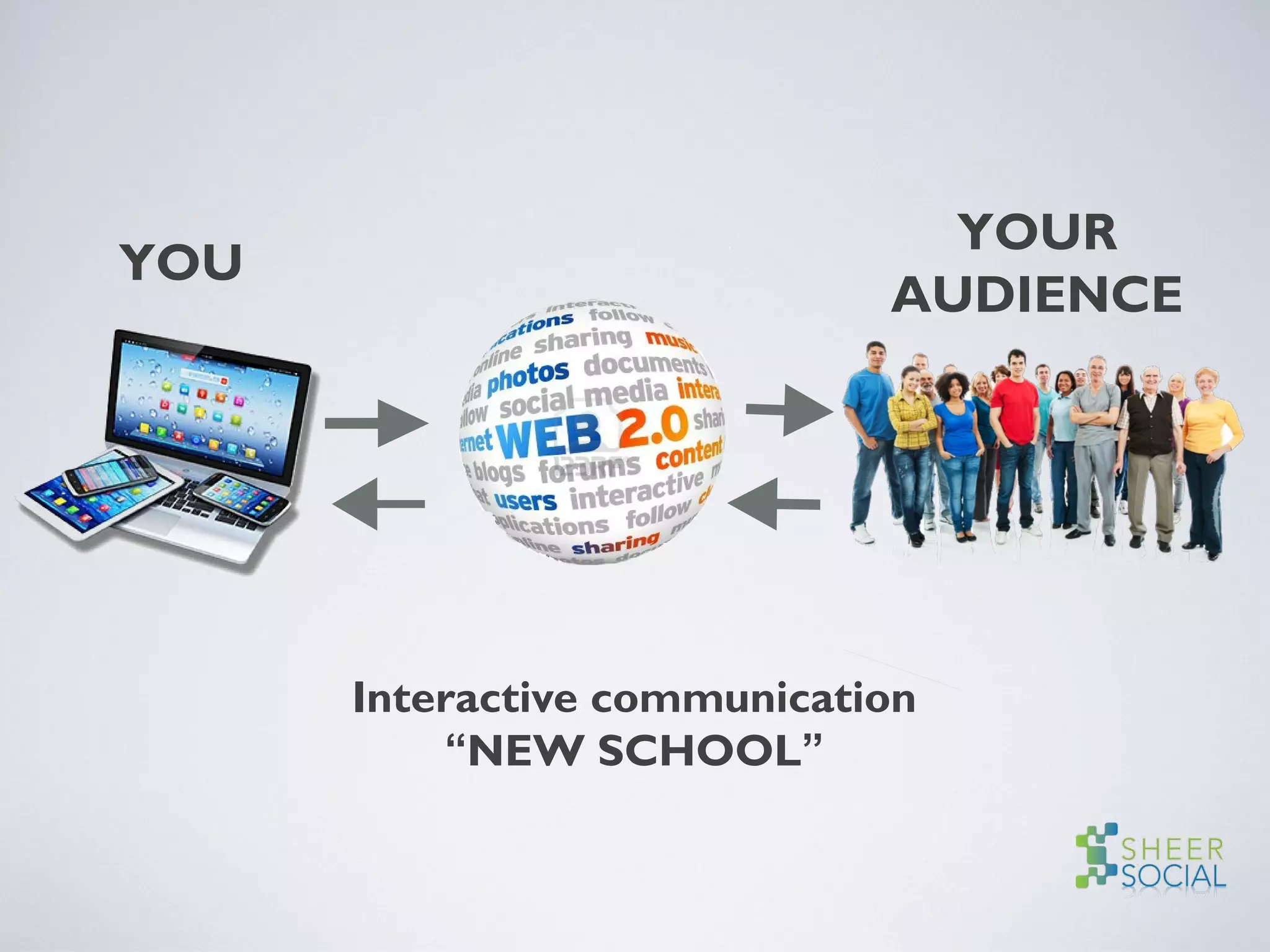 Interactive communication
“NEW SCHOOL”
YOU
YOUR
AUDIENCE
 
