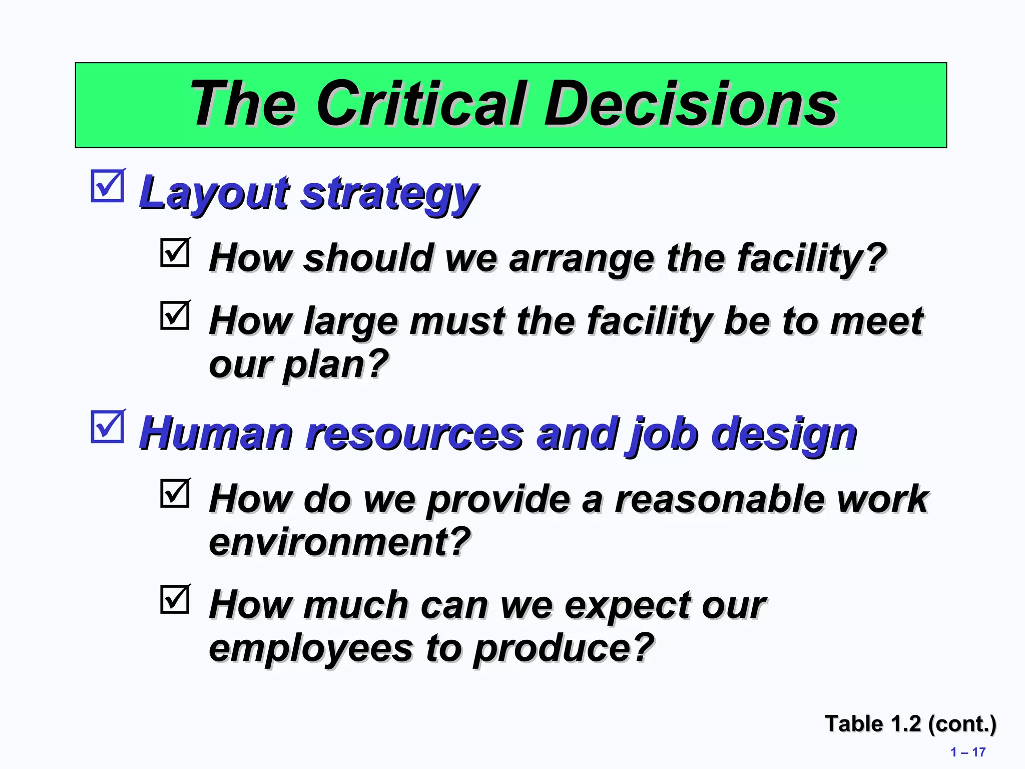 1 – 17 
TThhee CCrriittiiccaall DDeecciissiioonnss 
LLaayyoouutt ssttrraatteeggyy 
 HHooww sshhoouulldd wwee aarrrraannggee tthhee ffaacciilliittyy?? 
 HHooww llaarrggee mmuusstt tthhee ffaacciilliittyy bbee ttoo mmeeeett 
oouurr ppllaann?? 
HHuummaann rreessoouurrcceess aanndd jjoobb ddeessiiggnn 
 HHooww ddoo wwee pprroovviiddee aa rreeaassoonnaabbllee wwoorrkk 
eennvviirroonnmmeenntt?? 
 HHooww mmuucchh ccaann wwee eexxppeecctt oouurr 
eemmppllooyyeeeess ttoo pprroodduuccee?? 
TTaabbllee 11..22 ((ccoonntt..)) 
 