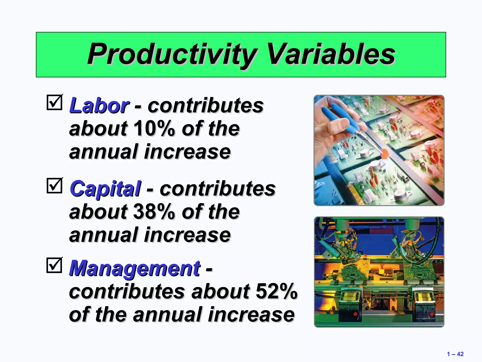 1 – 42 
PPrroodduuccttiivviittyy VVaarriiaabblleess 
LLaabboorr -- ccoonnttrriibbuutteess 
aabboouutt 1100%% ooff tthhee 
aannnnuuaall iinnccrreeaassee 
CCaappiittaall -- ccoonnttrriibbuutteess 
aabboouutt 3388%% ooff tthhee 
aannnnuuaall iinnccrreeaassee 
MMaannaaggeemmeenntt -- 
ccoonnttrriibbuutteess aabboouutt 5522%% 
ooff tthhee aannnnuuaall iinnccrreeaassee 
 