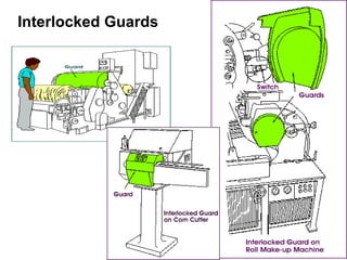 Interlocking Machine Guards Example OSHA 10 Hour machine guarding presentation #4 | PPT
