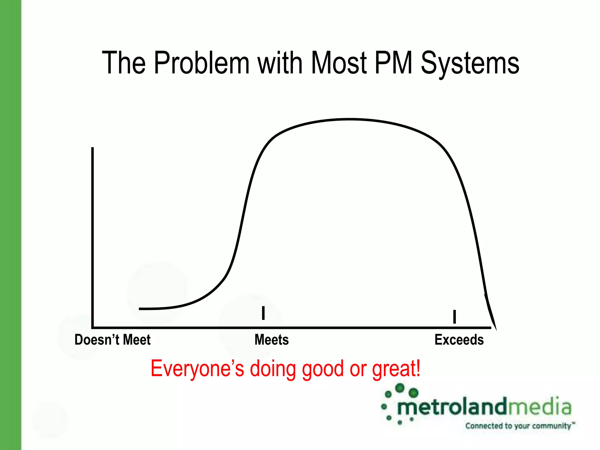The Problem with Most PM Systems




Doesn’t Meet          Meets                  Exceeds

           Everyone’s doing good or great!
 