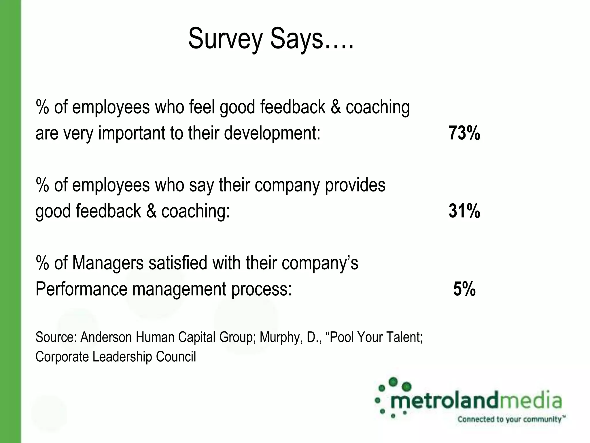 Survey Says….

% of employees who feel good feedback & coaching
are very important to their development:                               73%

% of employees who say their company provides
good feedback & coaching:                                              31%

% of Managers satisfied with their company’s
Performance management process:                                        5%

Source: Anderson Human Capital Group; Murphy, D., “Pool Your Talent;
Corporate Leadership Council
 