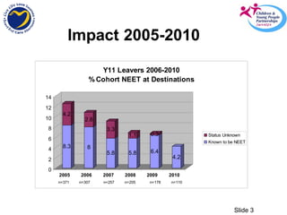 Young People not in Education, Employment or Training - Swansea LSB ...