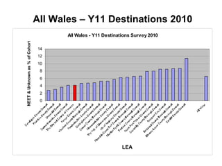 Young People not in Education, Employment or Training - Swansea LSB ...