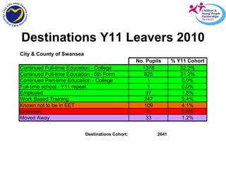 Young People not in Education, Employment or Training - Swansea LSB ...