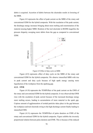 79
debris is acquired. Accretion of debris between the electrodes results in lowering of
the MRR.
Figure 4.8 represents the effect of peak current on the MRR of the rotary and
conventional EDM for the hybrid composite. With the escalation of the peak current,
the discharge energy increases bringing about more melting and extermination of the
material ensuing higher MRR. Rotation of the tool electrode in REDM magnifies the
pressure disparity sweeping more debris from the gap as compared to conventional
EDM.
Figure 4.9 Effect of duty cycle on MRR
Figure (4.9) represents effect of duty cycle on the MRR of the rotary and
conventional EDM for the hybrid composite. We observe intensified MRR with rise
in peak current and duty cycle because of high spark energy causing more
liquefaction of the workpiece from the sparking gap.
4.2.2. EWR
Figure (4.10) represents the TEMPEffect of the peak current on the EWR of
the rotary and conventional EDM for the hybrid composite. It was observed that EWR
rises with the escalation of peak current because of the increased discharge energy
more melting occurs, leading to accumulation of more material in the spark gap.
Copious amount of agglomeration of eroded particles takes place in the gap between
the workpiece and tool electrode owing to the high discharge current finally leading to
intensified EWR.
Figure (4.11) represents the TEMPEffect of pulse duration on EWR of the
rotary and conventional EDM for the hybrid composite. Figure exhibits the inversely
proportional relation between pulse duration and EWR. This is because of the reduced
 