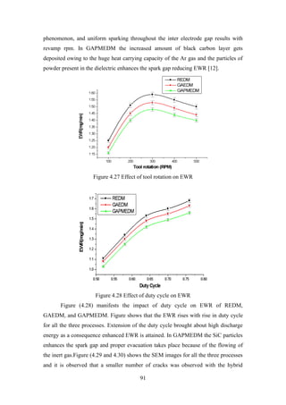 91
phenomenon, and uniform sparking throughout the inter electrode gap results with
revamp rpm. In GAPMEDM the increased amount of black carbon layer gets
deposited owing to the huge heat carrying capacity of the Ar gas and the particles of
powder present in the dielectric enhances the spark gap reducing EWR [12].
Figure 4.27 Effect of tool rotation on EWR
Figure 4.28 Effect of duty cycle on EWR
Figure (4.28) manifests the impact of duty cycle on EWR of REDM,
GAEDM, and GAPMEDM. Figure shows that the EWR rises with rise in duty cycle
for all the three processes. Extension of the duty cycle brought about high discharge
energy as a consequence enhanced EWR is attained. In GAPMEDM the SiC particles
enhances the spark gap and proper evacuation takes place because of the flowing of
the inert gas.Figure (4.29 and 4.30) shows the SEM images for all the three processes
and it is observed that a smaller number of cracks was observed with the hybrid
 