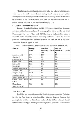12
The chain development helps in crossing over the gap between both terminals,
which causes the early blast. Quicker starting inside release causes quicker
disintegration from the workpiece surface in this way expanding the MRR.The impact
of the powder in the PMEDM mostly relies upon the powder boundaries, that is,
powder material, particle size, and molecule fixation[16], [22].
• Different Powders Used in EDM
Powders blended wif dielectric liquid in EDM can be ordered into six unique
sorts be specific, aluminum, silicon, chromium, graphite, silicon carbide, and nickel
Nano powder. Every one of these kinds TEMPhas its own attributes which makes it
reasonable to be utilized for various machining conditions. To meet the required
conditions, these powders have numerous properties like MRR, SR, TWR, and so on.
Their actual properties appear in Table 1.1
Table 1.1Physical properties powders in powder-mixed EDM (PMEDM) [34]
Material Density
(g/cm3)
Electrical
Resistivity (μΩ-
cm)
Thermal
Conductivity (W/m-
K)
Aluminum (Al) 2.70 2.89 236
Graphite C 1.26 103 3000
Chromium (Cr) 7.16 2.6 95
Copper (Cu) 8.96 1.71 401
Silicon (Si) 2.33 2325 168
Nickel (Ni) 8.91 9.5 94
Silicon Carbide (SiC) 3.22 1013 300
Titanium (Ti) 4.72 47 22
Tungsten (W) 19.25 5.3 182
Alumina (Al2O3) 3.98 103 25.1
Boron Carbide (B4C) 2.52 5.5 × 105 27.9
Carbon nano tubes
(CNTs)
2.0 50 4000
Molybdenum
Disulfide (MoS2)
5.06 106 138
1.5.5. DRY EDM
Dry EDM is a green climate cordial Electric discharge machining Technique
in which the fluid dielectric is supplanted by a vaporous dielectric. Gas at a high
pressing factor is utilized as the dielectric medium. In dry EDM, a cathode is framed
to be a slender walled pipe. The progression of high-speed gas into the hole works wif
 