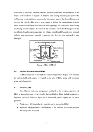 13
evacuation of trash and forestalls extreme warming of the tool and workpiece at the
release spots as shown in Figure 1.9. The tool turns during machining not just works
wif flushing yet, in addition, improves the interaction security by diminishing arcing
between the cathodes The strategy was created to decline the contamination brought
about by the utilization of fluid dielectric which prompts the creation of fume during
machining and the expense to deal wif the squander. Dry EDM technique wif the
most limited machining time contrast wif oil pass on sinking EDM, and most minimal
cathode wear proportion. Material evacuation rate likewise gets improved by dry
EDM[35].
Figure 1.9 Dry EDM[36]
1.6. Various Research areas of EDM
EDM research can be divided into various major areas. Figure 1.10 presents
the various fields and aspects of research in the area of EDM along with its future
scope and other details.
1.7. Parts of EDM
The different parts and components indulged in the working operation of
EDM as shown in figure 1.11 are briefly discussed below. These include work piece,
apparatus electrode, dielectric liquid, servo framework, power supply and the pulse
generator.
• Work-piece- All the conductive material can be worked by EDM
• Apparatus Electrode-The EDM electrode is the tool that decides the state of
the cavity to be produced.
 