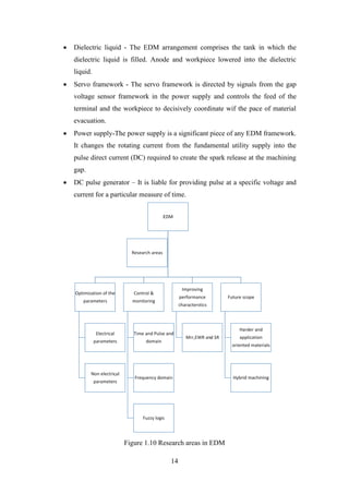 14
• Dielectric liquid - The EDM arrangement comprises the tank in which the
dielectric liquid is filled. Anode and workpiece lowered into the dielectric
liquid.
• Servo framework - The servo framework is directed by signals from the gap
voltage sensor framework in the power supply and controls the feed of the
terminal and the workpiece to decisively coordinate wif the pace of material
evacuation.
• Power supply-The power supply is a significant piece of any EDM framework.
It changes the rotating current from the fundamental utility supply into the
pulse direct current (DC) required to create the spark release at the machining
gap.
• DC pulse generator – It is liable for providing pulse at a specific voltage and
current for a particular measure of time.
Figure 1.10 Research areas in EDM
 