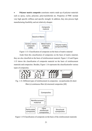 21
• Polymer matrix composite constitutes matrix made up of polymer materials
such as epoxy, nylon, polyester, polyvinylchloride etc. Properties of PMC include
very high specific stiffness and specific strength. In addition, they also process high
manufacturing feasibility and are relatively cheaper.
Figure 1.13: Classification of composite on the basis of matrix material
Aside from this classification of composites on the basis of matrix material,
they are also classified on the basis of reinforcement material. Figure 1.14 and Figure
1.15 shows the classification of composite material on the basis of reinforcement
materials and composites. Besides, Figure 1.16 represents the classificationfor various
types of composites.
Fig. 1.14. Different types of reinforcement in composites –(a) particulate (b) short
fiber (c) continuous fiber (d) structural composites [40]
Figure 1.15 Classification of composite on the basis of the reinforcement materials
 
