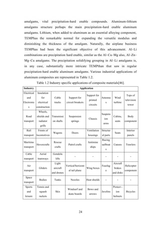 24
amalgams, vital precipitation-hard enable compounds. Aluminum-lithium
amalgams structure perhaps the main precipitation-hard enable aluminum
amalgams. Lithium, when added to aluminum as an essential alloying component,
TEMPhas the remarkable normal for expanding the versatile modulus and
diminishing the thickness of the amalgam. Naturally, the airplane business
TEMPhas had been the significant objective of this advancement. Al–Li
combinations are precipitation hard enable, similar as the Al–Cu–Mg also, Al–Zn–
Mg–Cu amalgams. The precipitation solidifying grouping in Al–Li amalgams is,
in any case, substantially more intricate TEMPthan that saw in regular
precipitation-hard enable aluminum amalgams. Various industrial applications of
aluminum composites are represented in Table 1.2.
Table 1.2 Industry specific applications of composite materials[46].
Industry Application
Electrical
and
Electronic
s
Insulation
for
electrical
construction
Cable
tracks
Support for
circuit breakers
Support for
printed
circuits
Antenna
s
Wind
turbine
Tops of
television
tower
Road
transport
Wheels,
shields and
radiator
grills
Transmissi
on shafts
Suspension
springs
Chassis
Suspens
ion
arms
Cabins,
seats
Body
component
Rail
transport
Fronts of
locomotives
Wagons Doors
Ventilation
housings
Structur
al parts
Seats
Interior
panels
Maritime
transport
Hovercrafts
Rescue
crafts
Patrol crafts
Antimine
ships
Racing
sailboat
s
Canoes Trawlers
Cable
transport
Aerial
tramways
Gondola
lifts
- - - - -
Air
transport
Gliders
Light
aircraft
and drones
Vertical/horizont
al tail plane
Wing boxes
Fuselag
e
Aircraft
brakes
and disks
Helicopter
component
Space
transport
Bodies Tanks Nozzles Heat shields - - -
Sports
and
leisure
Tennis and
squash
rackets
Skis
Windsurf and
skate boards
Bows and
arrows
Javelins
Protect -
ion
helmets
Bicycles
 