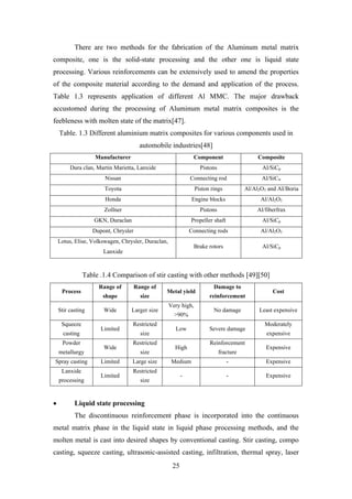 25
There are two methods for the fabrication of the Aluminum metal matrix
composite, one is the solid-state processing and the other one is liquid state
processing. Various reinforcements can be extensively used to amend the properties
of the composite material according to the demand and application of the process.
Table 1.3 represents application of different Al MMC. The major drawback
accustomed during the processing of Aluminum metal matrix composites is the
feebleness with molten state of the matrix[47].
Table. 1.3 Different aluminium matrix composites for various components used in
automobile industries[48]
Manufacturer Component Composite
Dura clan, Martin Marietta, Lanxide Pistons Al/SiCp
Nissan Connecting rod Al/SiCw
Toyota Piston rings Al/Al2O3 and AI/Boria
Honda Engine blocks Al/Al2O3
Zollner Pistons Al/fiberfrax
GKN, Duraclan Propeller shaft Al/SiCp
Dupont, Chrysler Connecting rods Al/Al2O3
Lotus, Elise, Volkswagen, Chrysler, Duraclan,
Lanxide
Brake rotors Al/SiCp
Table .1.4 Comparison of stir casting with other methods [49][50]
Process
Range of
shape
Range of
size
Metal yield
Damage to
reinforcement
Cost
Stir casting Wide Larger size
Very high,
>90%
No damage Least expensive
Squeeze
casting
Limited
Restricted
size
Low Severe damage
Moderately
expensive
Powder
metallurgy
Wide
Restricted
size
High
Reinforcement
fracture
Expensive
Spray casting Limited Large size Medium - Expensive
Lanxide
processing
Limited
Restricted
size
- - Expensive
• Liquid state processing
The discontinuous reinforcement phase is incorporated into the continuous
metal matrix phase in the liquid state in liquid phase processing methods, and the
molten metal is cast into desired shapes by conventional casting. Stir casting, compo
casting, squeeze casting, ultrasonic-assisted casting, infiltration, thermal spray, laser
 