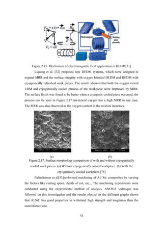 41
Figure 2.15. Mechanism of electromagnetic field application in DEDM[31]
Liquing et al. [32] proposed new DEDM systems, which were designed to
expand MRR and the surface integrity with oxygen blended DEDM and DEDM with
cryogenically refreshed work pieces. The results showed that both the oxygen mixed
EDM and cryogenically cooled process of the workpiece were improved by MRR.
The surface finish was found to be better when a cryogenic cooled piece occurred, the
process can be seen in Figure 2.17.Air-mixed oxygen has a high MRR in any case.
The MRR was also observed as the oxygen content in the mixture increases.
(a) (b)
Figure 2.17. Surface morphology comparison of with and without cryogenically
cooled work pieces. (a) Without cryogenically cooled workpiece. (b) With the
cryogenically cooled workpiece [76]
Palanikumar et al[33]performed machining of Al/ Sic composites by varying
the factors like cutting speed, depth of cut, etc.., The machining experiments were
conducted using the experimental method of analysis. ANOVA technique was
followed on this investigation and the results plotted on the different graphs shows
that Al/SiC has good properties to withstand high strength and toughness than the
unreinforced one.
 