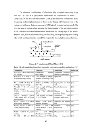 45
The advanced combinations of aluminum alloy composites currently being
used for by Joel et al [40]various applications are summarized in Table 2.1.
Composites of this kind of metal matrix (MMC) are similar to conventional metal
processing, and their phenomenon is shown in the Figure 2.19 Massive wear of the
cutting tool will occur during processing of MMCs (both in coated and uncoated). The
principal wear is because of the abrasion, by sliding motion of the particles in relation
to the clearance face of the enhancement material on the cutting edge of the matrix.
The tool wear, namely micromachining, micro cutting, micro-ploughing at the cutting
edge of BC and fracture at the plane DC is responsible for multiple wear mechanisms.
Figure. 2.19 Machining of Metal Matrix [84]
Table 2.1 Advanced aluminum alloy composite combinations and its applications [84]
Composition Properties Application Reference
Al A356 + 4 wt% nano Al2O3
(stir casting)
Compressive strength
(630.5 MPa)
Automotive, aerospace
and electrical industries
[32]
Al A356 + 10 % wtSiC + 1%
wt graphite (compocasting)
Yield strength (170Mpa),
Modulus of elasticity (GPa
81.2)
Spacecraft [33]
AI – Cu (4.5 wt% Cu), Al –
Cu/SiCp (squeeze casting)
Hardness (139BHN) UTS
(239 MPa)
Engine piston and heat
sink
[34]
Al A356 + 0 5 vol% micro
TiB2(stir casting)
Yield strength (271Mpa),
UTS – (308MPa)
Drum brake material [35]
Al 6061 + 10wt% Si3N4 (stir
casting)
87.048 VHN, UTS-201
MPa
Magneto Parts,
appliance fittings
[36]
2009 Al + (1wt% CNT + 3wt%
CNT) (1-pass FSP) (Friction
stir processing)
Yield strength (385Mpa),
UTS – (477MPa)
Automotive and
aerospace applications
[37]
AI 2021 + (5wt% Gr + 20wt%
SiC) (Powder metallurgy)
Density (2.94 g/cm3
),
Hardness (63BHN)
Spacecraft and antenna
dish
[38]
Al 7075, Ai 7075 + 7wt% SiC
+ 3wt% Gr (Stir casting)
Density (2.81 g/cm3
, 2.784
g/cm3
), Hardness (175 Hv,
219 Hv)
Electrical signal
transmission
[39]
Al 6061 + (20wt% Ainp) (Stir
Casting)
UTS – (241 MPa)
Microhardness (91 VHN)
Microelectronic devices [40]
Al 6082 + (24 wt5 TiC) Microhardness (149 VHN), High temperature [41]
 