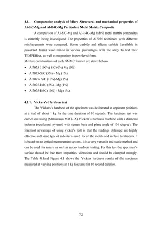 72
4.1. Comparative analysis of Micro Structural and mechanical properties of
Al-SiC-Mg and Al-B4C-Mg Particulate Metal Matrix Composite
A comparison of Al-SiC-Mg and Al-B4C-Mg hybrid metal matrix composites
is currently being investigated. The properties of Al7075 reinforced with different
reinforcements were compared. Boron carbide and silicon carbide (available in
powdered form) were mixed in various percentages with the alloy to test their
TEMPEffect, as well as magnesium in powdered form.
Mixture combinations of each NMMC formed are stated below-
• Al7075 (100%) SiC (0%) Mg (0%)
• Al7075-SiC (5%) – Mg (1%)
• Al7075- SiC (10%)-Mg (1%)
• Al7075-B4C (5%) - Mg (1%)
• Al7075-B4C (10%) - Mg (1%)
4.1.1. Vickers’s Hardness test
The Vickers’s hardness of the specimen was deliberated at apparent positions
at a load of about 1 kg for the time duration of 10 seconds. The hardness test was
carried out using (Matsuzawa MMT- X) Vickers’s hardness machine with a diamond
indenter (equilateral pyramid with square base and plane angle of 136 degree). The
foremost advantage of using vicker’s test is that the readings obtained are highly
effective and same type of indenter is used for all the metals and surface treatments. It
is based on an optical measurement system. It is a very versatile and static method and
can be used for macro as well as micro hardness testing. For this test the specimen’s
surface should be free from impurities, vibrations and should be clamped strongly.
The Table 4.1and Figure 4.1 shows the Vickers hardness results of the specimen
measured at varying positions at 1 kg load and for 10 second duration.
 