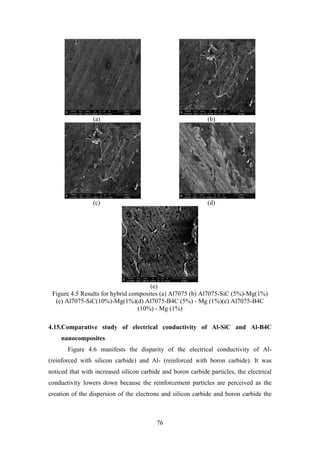 76
(a) (b)
(c) (d)
(e)
Figure 4.5 Results for hybrid composites (a) Al7075 (b) Al7075-SiC (5%)-Mg(1%)
(c) Al7075-SiC(10%)-Mg(1%)(d) Al7075-B4C (5%) - Mg (1%)(e) Al7075-B4C
(10%) - Mg (1%)
4.15.Comparative study of electrical conductivity of Al-SiC and Al-B4C
nanocomposites
Figure 4.6 manifests the disparity of the electrical conductivity of Al-
(reinforced with silicon carbide) and Al- (reinforced with boron carbide). It was
noticed that with increased silicon carbide and boron carbide particles, the electrical
conductivity lowers down because the reinforcement particles are perceived as the
creation of the dispersion of the electrons and silicon carbide and boron carbide the
 