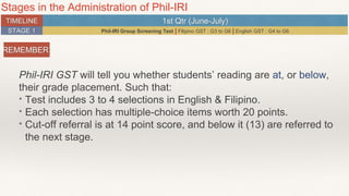 Stages in the Administration of Phil-IRI
TIMELINE 1st Qtr (June-July)
STAGE 1 Phil-IRI Group Screening Test | Filipino GST : G3 to G6 | English GST : G4 to G6
REMEMBER:
Phil-IRI GST will tell you whether students’ reading are at, or below,
their grade placement. Such that:
* Test includes 3 to 4 selections in English & Filipino.
* Each selection has multiple-choice items worth 20 points.
* Cut-off referral is at 14 point score, and below it (13) are referred to
the next stage.
 