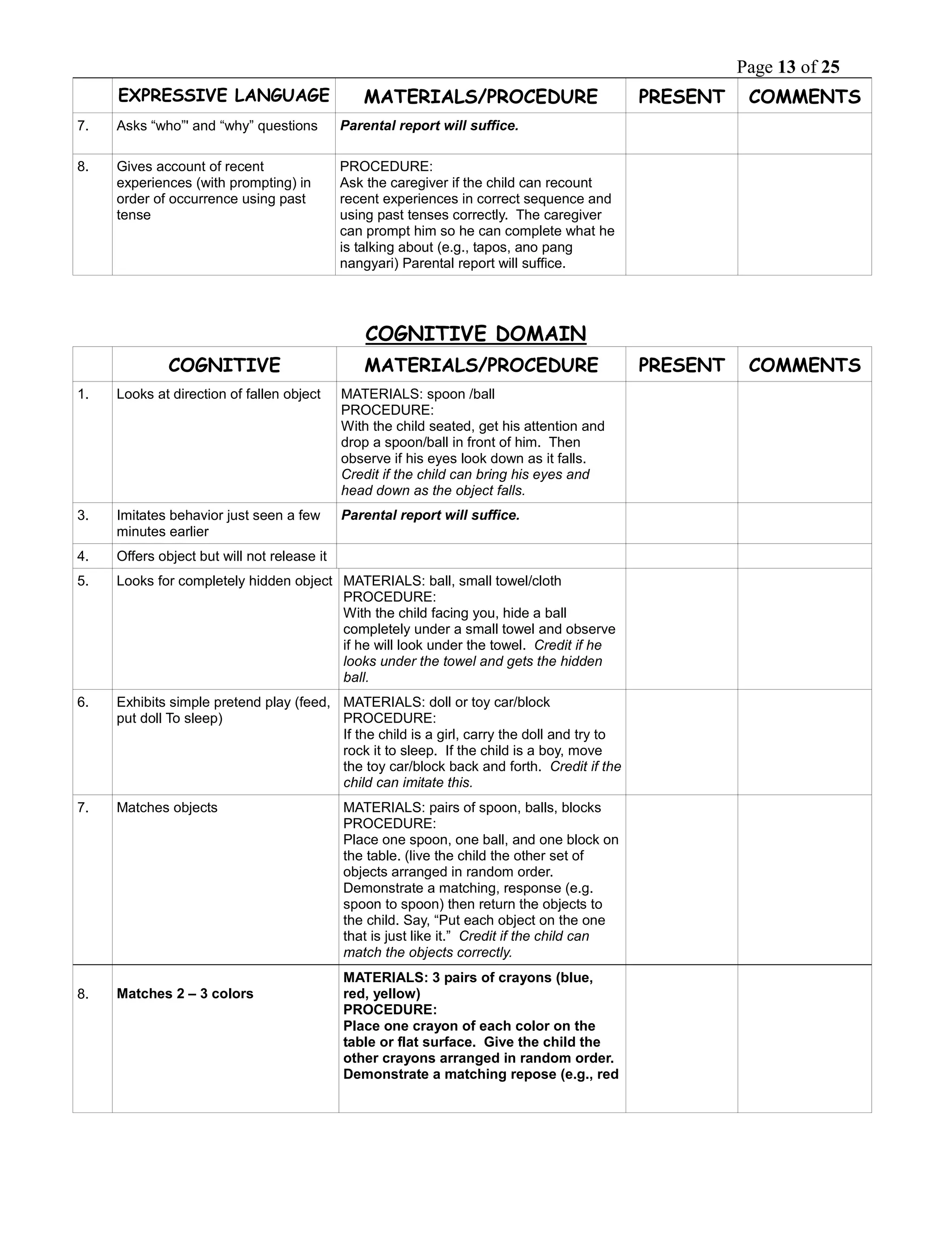 Revisedphilippine ecc dchecklist (1) | PDF