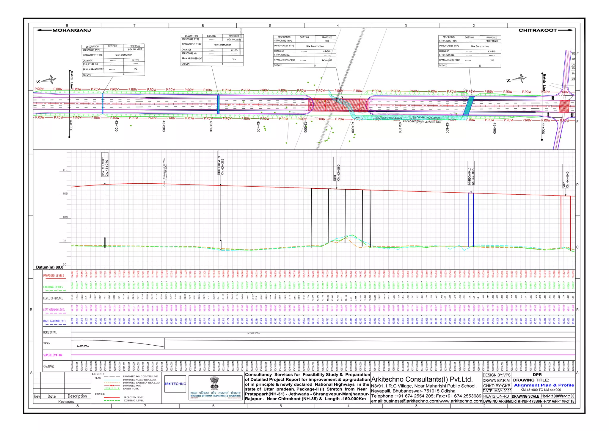 43+000
43+100
43+200
43+300
43+400
43+500
43+600
43+700
43+800
43+900
44+000
S
T
O
P
S
T
O
P
PROPOSED ROB DRAIN
PROPOSED ROB DRAIN
PROPOSED DRAIN LENGTH:-320m
DRAWING SCALE
DWG NO:ARKI/MORT&H/UP-17358/NH-731A/PP/ of 15
REVISION-R0
CHKD BY:CKB
DRAWN BY:R.M
DESIGN BY:VPS
Consultancy Services for Feasibility Study & Preparation
of Detailed Project Report for improvement & up-gradation
of in principle & newly declared National Highways in the
state of Uttar pradesh. Package-II (i) Stretch from Near
Pratapgarh(NH-31) - Jethwada - Shrangvepur-Manjhanpur-
Rajapur - Near Chitrakoot (NH-35) & Length -160.000Km
Arkitechno Consultants(I) Pvt.Ltd.
N3/91, I.R.C Village, Near Maharishi Public School,
Nayapalli, Bhubaneswar- 751015.Odisha
Telephone :+91 674 2554 205; Fax:+91 674 2553689
email:business@arkitechno.com|www.arkitechno.com
Alignment Plan & Profile
DRAWING TITLE:
CHITRAKOOT
MOHANGANJ
Hori-1:1000/Ver-1:100
LEGEND:
PROPOSED ROAD CENTER LINE
PROPOSED PAVED SHOULDER
PROPOSED ROW
EARTH WORK
PLAN
PROPOSED EARTHAN SHOULDER
PROFILE
PROPOSED LEVEL
EXISITING LEVEL
DATE: MAY-2022
DPR
09
KM 43+000 TO KM 44+000
Datum(m) 89.0
 
