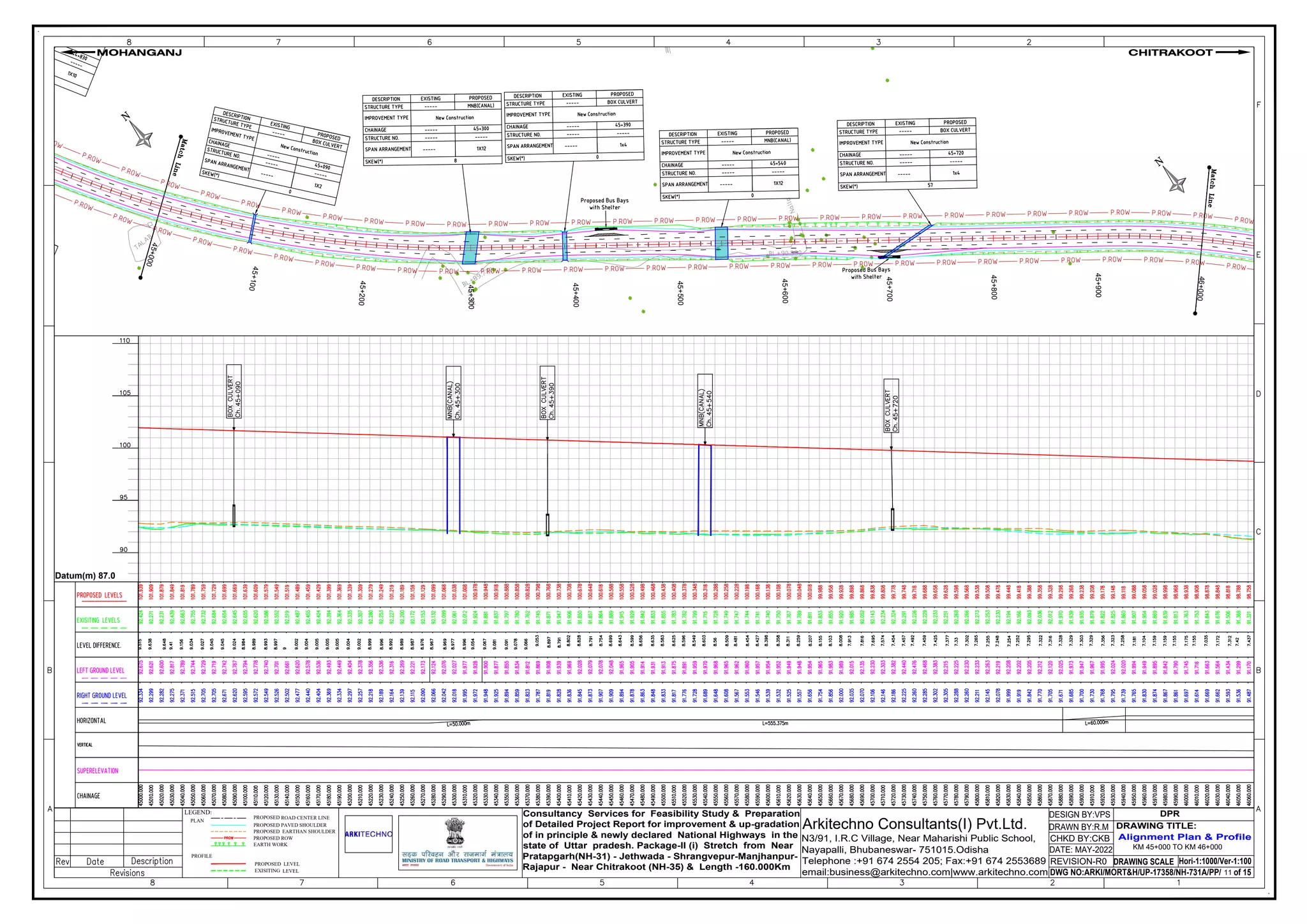 4
5
+
0
0
0
4
5
+
1
0
0
45
+2
00
45+300
45+400
45+500
45+600
45+700
45+800
45+900
46
+0
00
DRAWING SCALE
DWG NO:ARKI/MORT&H/UP-17358/NH-731A/PP/ of 15
REVISION-R0
CHKD BY:CKB
DRAWN BY:R.M
DESIGN BY:VPS
Consultancy Services for Feasibility Study & Preparation
of Detailed Project Report for improvement & up-gradation
of in principle & newly declared National Highways in the
state of Uttar pradesh. Package-II (i) Stretch from Near
Pratapgarh(NH-31) - Jethwada - Shrangvepur-Manjhanpur-
Rajapur - Near Chitrakoot (NH-35) & Length -160.000Km
Arkitechno Consultants(I) Pvt.Ltd.
N3/91, I.R.C Village, Near Maharishi Public School,
Nayapalli, Bhubaneswar- 751015.Odisha
Telephone :+91 674 2554 205; Fax:+91 674 2553689
email:business@arkitechno.com|www.arkitechno.com
Alignment Plan & Profile
DRAWING TITLE:
CHITRAKOOT
MOHANGANJ
Hori-1:1000/Ver-1:100
LEGEND:
PROPOSED ROAD CENTER LINE
PROPOSED PAVED SHOULDER
PROPOSED ROW
EARTH WORK
PLAN
PROPOSED EARTHAN SHOULDER
PROFILE
PROPOSED LEVEL
EXISITING LEVEL
DATE: MAY-2022
DPR
11
KM 45+000 TO KM 46+000
Datum(m) 87.0
 