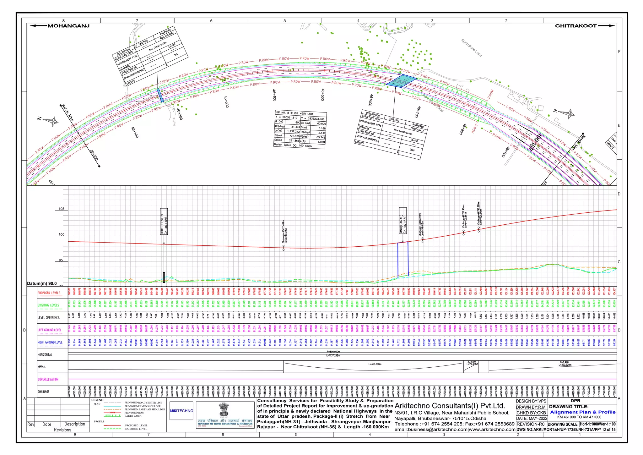 Agriculture
Land
Agriculture
Land
4
5
+
9
0
0
4
6
+
0
0
0
4
6
+
1
0
0
4
6
+
2
0
0
4
6
+
3
0
0
46+
400
46+
500
4
6
+
6
0
0
4
6
+
7
0
0
4
6
+
8
0
0
4
6
+
9
0
0
4
7
+
0
0
0
DRAWING SCALE
DWG NO:ARKI/MORT&H/UP-17358/NH-731A/PP/ of 15
REVISION-R0
CHKD BY:CKB
DRAWN BY:R.M
DESIGN BY:VPS
Consultancy Services for Feasibility Study & Preparation
of Detailed Project Report for improvement & up-gradation
of in principle & newly declared National Highways in the
state of Uttar pradesh. Package-II (i) Stretch from Near
Pratapgarh(NH-31) - Jethwada - Shrangvepur-Manjhanpur-
Rajapur - Near Chitrakoot (NH-35) & Length -160.000Km
Arkitechno Consultants(I) Pvt.Ltd.
N3/91, I.R.C Village, Near Maharishi Public School,
Nayapalli, Bhubaneswar- 751015.Odisha
Telephone :+91 674 2554 205; Fax:+91 674 2553689
email:business@arkitechno.com|www.arkitechno.com
Alignment Plan & Profile
DRAWING TITLE:
CHITRAKOOT
MOHANGANJ
Hori-1:1000/Ver-1:100
LEGEND:
PROPOSED ROAD CENTER LINE
PROPOSED PAVED SHOULDER
PROPOSED ROW
EARTH WORK
PLAN
PROPOSED EARTHAN SHOULDER
PROFILE
PROPOSED LEVEL
EXISITING LEVEL
DATE: MAY-2022
DPR
12
KM 46+000 TO KM 47+000
Datum(m) 90.0
 