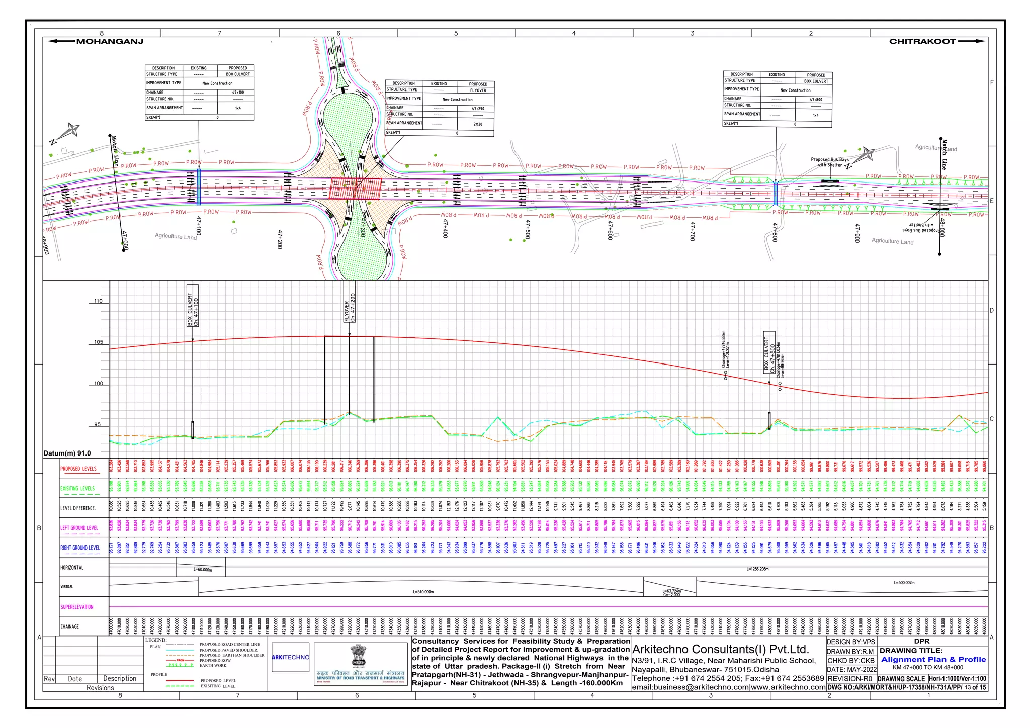 Agriculture Land
Agriculture Land
Agriculture Land
4
6
+
9
0
0
47
+0
00
47+100
47+200
47+300
47+400
47+500
47+600
47+700
47+800
47+900
48+000
S
T
O
P
DRAWING SCALE
DWG NO:ARKI/MORT&H/UP-17358/NH-731A/PP/ of 15
REVISION-R0
CHKD BY:CKB
DRAWN BY:R.M
DESIGN BY:VPS
Consultancy Services for Feasibility Study & Preparation
of Detailed Project Report for improvement & up-gradation
of in principle & newly declared National Highways in the
state of Uttar pradesh. Package-II (i) Stretch from Near
Pratapgarh(NH-31) - Jethwada - Shrangvepur-Manjhanpur-
Rajapur - Near Chitrakoot (NH-35) & Length -160.000Km
Arkitechno Consultants(I) Pvt.Ltd.
N3/91, I.R.C Village, Near Maharishi Public School,
Nayapalli, Bhubaneswar- 751015.Odisha
Telephone :+91 674 2554 205; Fax:+91 674 2553689
email:business@arkitechno.com|www.arkitechno.com
Alignment Plan & Profile
DRAWING TITLE:
CHITRAKOOT
MOHANGANJ
Hori-1:1000/Ver-1:100
LEGEND:
PROPOSED ROAD CENTER LINE
PROPOSED PAVED SHOULDER
PROPOSED ROW
EARTH WORK
PLAN
PROPOSED EARTHAN SHOULDER
PROFILE
PROPOSED LEVEL
EXISITING LEVEL
DATE: MAY-2022
DPR
13
KM 47+000 TO KM 48+000
Datum(m) 91.0
 