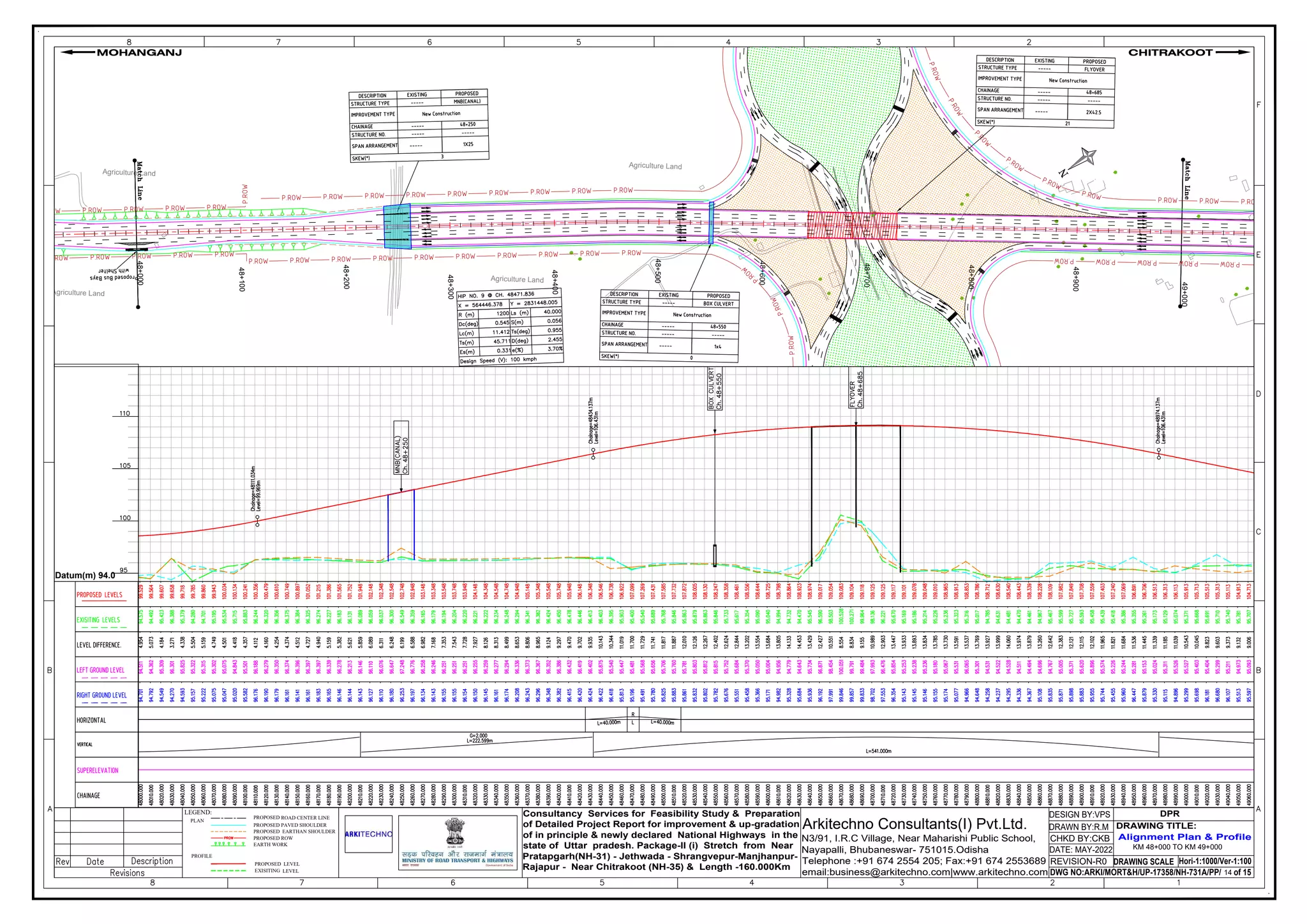 Agriculture Land
Agriculture Land
Agriculture Land
Agriculture Land
48+000
48+100
48+200
48+300
48+400
48+500
48+600
48+700
48+800
48+900
49+000
DRAWING SCALE
DWG NO:ARKI/MORT&H/UP-17358/NH-731A/PP/ of 15
REVISION-R0
CHKD BY:CKB
DRAWN BY:R.M
DESIGN BY:VPS
Consultancy Services for Feasibility Study & Preparation
of Detailed Project Report for improvement & up-gradation
of in principle & newly declared National Highways in the
state of Uttar pradesh. Package-II (i) Stretch from Near
Pratapgarh(NH-31) - Jethwada - Shrangvepur-Manjhanpur-
Rajapur - Near Chitrakoot (NH-35) & Length -160.000Km
Arkitechno Consultants(I) Pvt.Ltd.
N3/91, I.R.C Village, Near Maharishi Public School,
Nayapalli, Bhubaneswar- 751015.Odisha
Telephone :+91 674 2554 205; Fax:+91 674 2553689
email:business@arkitechno.com|www.arkitechno.com
Alignment Plan & Profile
DRAWING TITLE:
CHITRAKOOT
MOHANGANJ
Hori-1:1000/Ver-1:100
LEGEND:
PROPOSED ROAD CENTER LINE
PROPOSED PAVED SHOULDER
PROPOSED ROW
EARTH WORK
PLAN
PROPOSED EARTHAN SHOULDER
PROFILE
PROPOSED LEVEL
EXISITING LEVEL
DATE: MAY-2022
DPR
14
KM 48+000 TO KM 49+000
Datum(m) 94.0
 