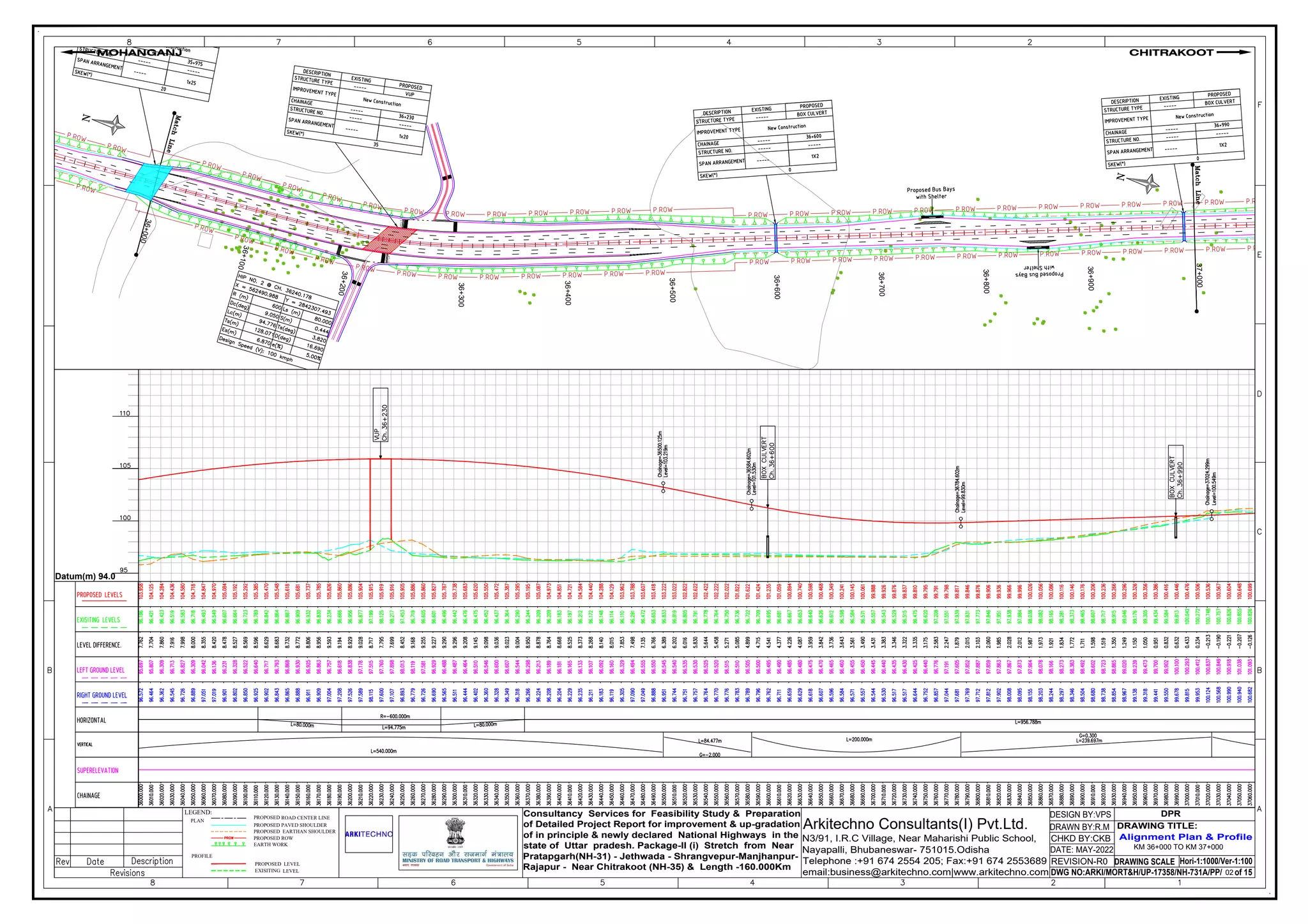 3
6
+
0
0
0
3
6
+
1
0
0
3
6
+
2
0
0
36+300
36+40
0
36+50
0
36+60
0
36+70
0
36+800
36+90
0
37+00
0
S
T
O
P
S
T
O
P
DRAWING SCALE
DWG NO:ARKI/MORT&H/UP-17358/NH-731A/PP/ of 15
REVISION-R0
CHKD BY:CKB
DRAWN BY:R.M
DESIGN BY:VPS
Consultancy Services for Feasibility Study & Preparation
of Detailed Project Report for improvement & up-gradation
of in principle & newly declared National Highways in the
state of Uttar pradesh. Package-II (i) Stretch from Near
Pratapgarh(NH-31) - Jethwada - Shrangvepur-Manjhanpur-
Rajapur - Near Chitrakoot (NH-35) & Length -160.000Km
Arkitechno Consultants(I) Pvt.Ltd.
N3/91, I.R.C Village, Near Maharishi Public School,
Nayapalli, Bhubaneswar- 751015.Odisha
Telephone :+91 674 2554 205; Fax:+91 674 2553689
email:business@arkitechno.com|www.arkitechno.com
Alignment Plan & Profile
DRAWING TITLE:
CHITRAKOOT
MOHANGANJ
Hori-1:1000/Ver-1:100
LEGEND:
PROPOSED ROAD CENTER LINE
PROPOSED PAVED SHOULDER
PROPOSED ROW
EARTH WORK
PLAN
PROPOSED EARTHAN SHOULDER
PROFILE
PROPOSED LEVEL
EXISITING LEVEL
DATE: MAY-2022
DPR
02
KM 36+000 TO KM 37+000
Datum(m) 94.0
 