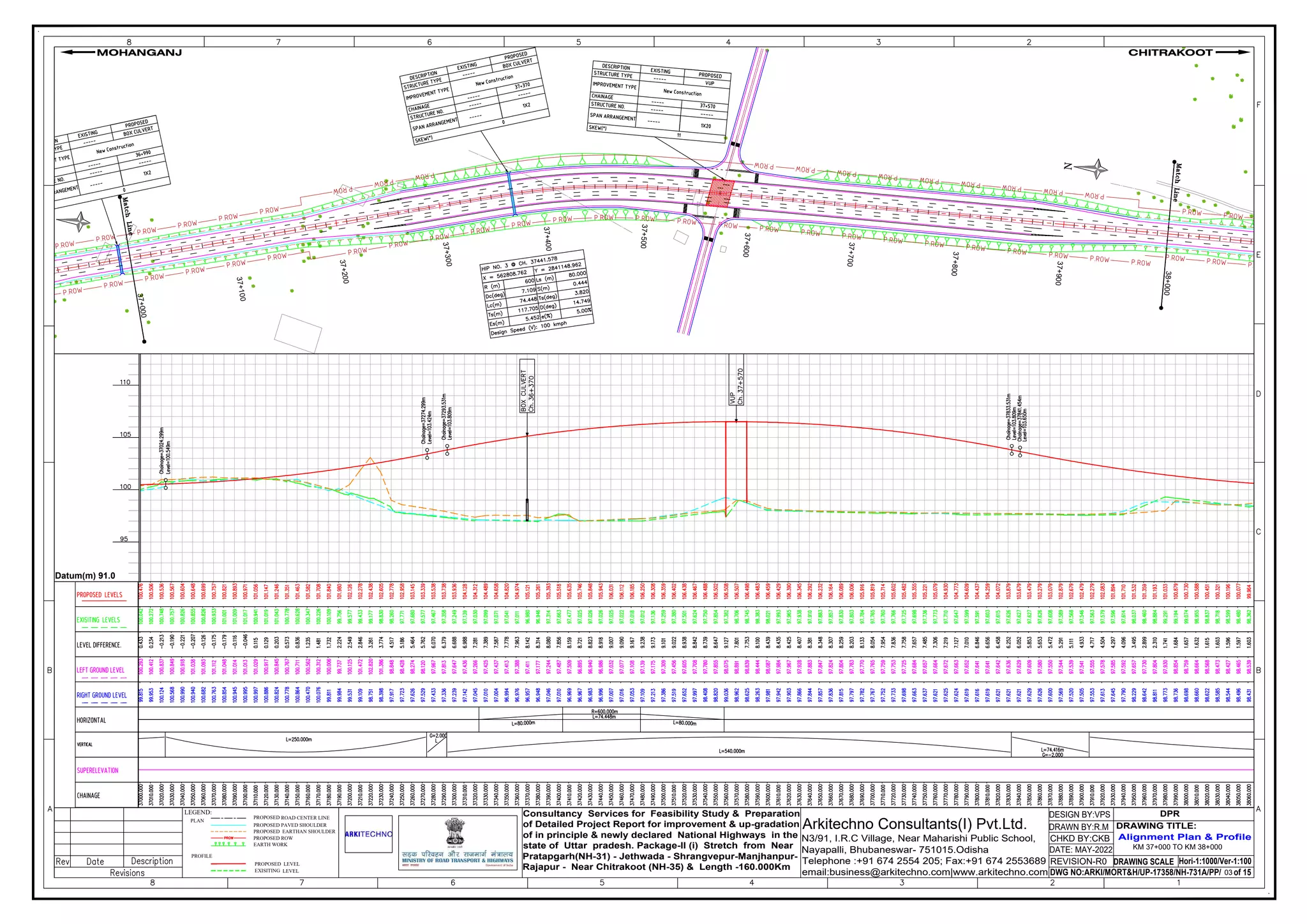 3
7
+
0
0
0
3
7
+
1
0
0
3
7
+
2
0
0
3
7
+
3
0
0
37
+4
00
37+
500
37
+6
00
37
+7
00
37
+8
00
37
+9
00
38
+0
00
S
T
O
P
S
T
O
P
DRAWING SCALE
DWG NO:ARKI/MORT&H/UP-17358/NH-731A/PP/ of 15
REVISION-R0
CHKD BY:CKB
DRAWN BY:R.M
DESIGN BY:VPS
Consultancy Services for Feasibility Study & Preparation
of Detailed Project Report for improvement & up-gradation
of in principle & newly declared National Highways in the
state of Uttar pradesh. Package-II (i) Stretch from Near
Pratapgarh(NH-31) - Jethwada - Shrangvepur-Manjhanpur-
Rajapur - Near Chitrakoot (NH-35) & Length -160.000Km
Arkitechno Consultants(I) Pvt.Ltd.
N3/91, I.R.C Village, Near Maharishi Public School,
Nayapalli, Bhubaneswar- 751015.Odisha
Telephone :+91 674 2554 205; Fax:+91 674 2553689
email:business@arkitechno.com|www.arkitechno.com
Alignment Plan & Profile
DRAWING TITLE:
CHITRAKOOT
MOHANGANJ
Hori-1:1000/Ver-1:100
LEGEND:
PROPOSED ROAD CENTER LINE
PROPOSED PAVED SHOULDER
PROPOSED ROW
EARTH WORK
PLAN
PROPOSED EARTHAN SHOULDER
PROFILE
PROPOSED LEVEL
EXISITING LEVEL
DATE: MAY-2022
DPR
03
KM 37+000 TO KM 38+000
Datum(m) 91.0
 