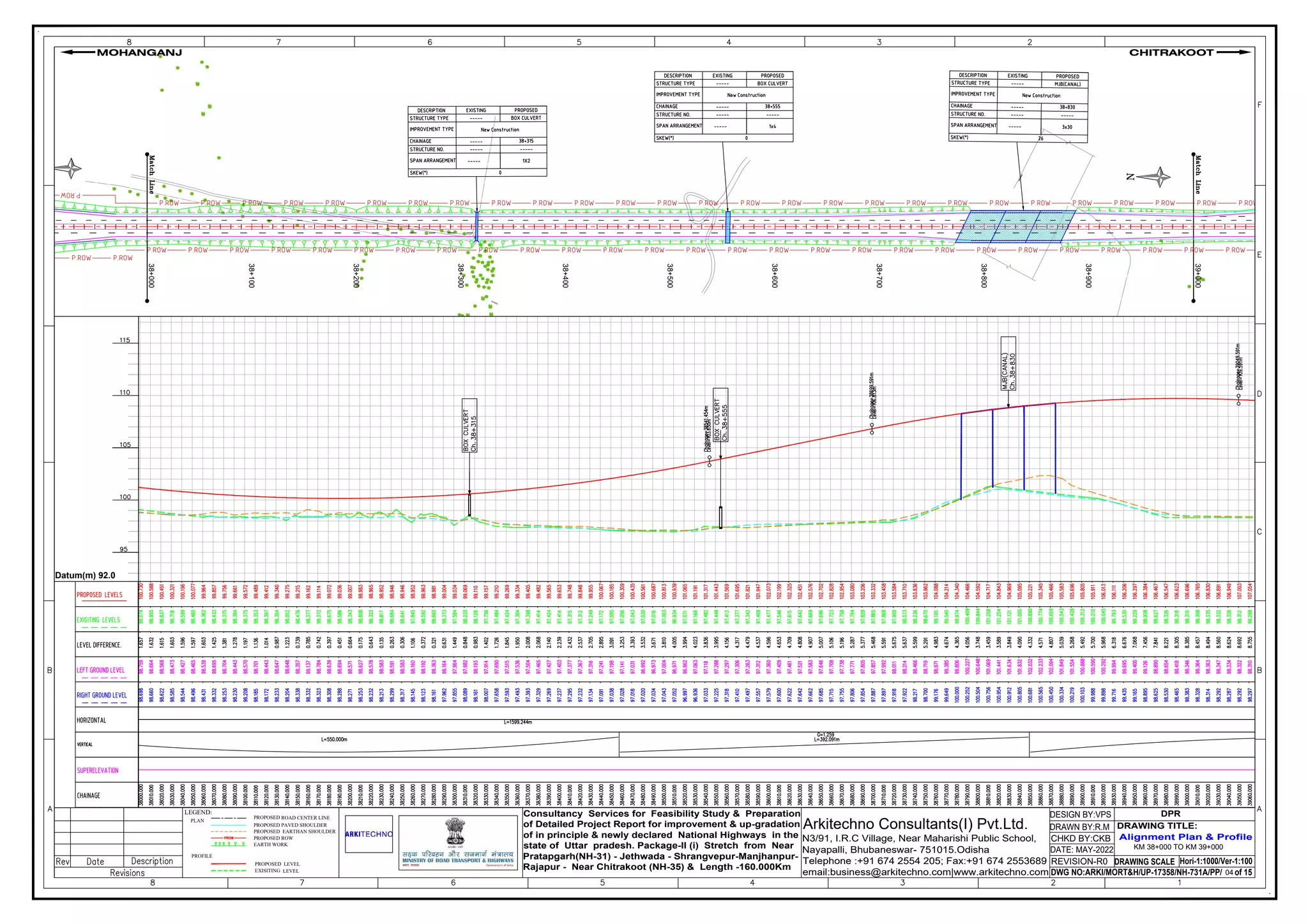 38+000
38+100
38+200
38+300
38+400
38+500
38+600
38+700
38+800
38+900
39+000
DRAWING SCALE
DWG NO:ARKI/MORT&H/UP-17358/NH-731A/PP/ of 15
REVISION-R0
CHKD BY:CKB
DRAWN BY:R.M
DESIGN BY:VPS
Consultancy Services for Feasibility Study & Preparation
of Detailed Project Report for improvement & up-gradation
of in principle & newly declared National Highways in the
state of Uttar pradesh. Package-II (i) Stretch from Near
Pratapgarh(NH-31) - Jethwada - Shrangvepur-Manjhanpur-
Rajapur - Near Chitrakoot (NH-35) & Length -160.000Km
Arkitechno Consultants(I) Pvt.Ltd.
N3/91, I.R.C Village, Near Maharishi Public School,
Nayapalli, Bhubaneswar- 751015.Odisha
Telephone :+91 674 2554 205; Fax:+91 674 2553689
email:business@arkitechno.com|www.arkitechno.com
Alignment Plan & Profile
DRAWING TITLE:
CHITRAKOOT
MOHANGANJ
Hori-1:1000/Ver-1:100
LEGEND:
PROPOSED ROAD CENTER LINE
PROPOSED PAVED SHOULDER
PROPOSED ROW
EARTH WORK
PLAN
PROPOSED EARTHAN SHOULDER
PROFILE
PROPOSED LEVEL
EXISITING LEVEL
DATE: MAY-2022
DPR
04
KM 38+000 TO KM 39+000
Datum(m) 92.0
 