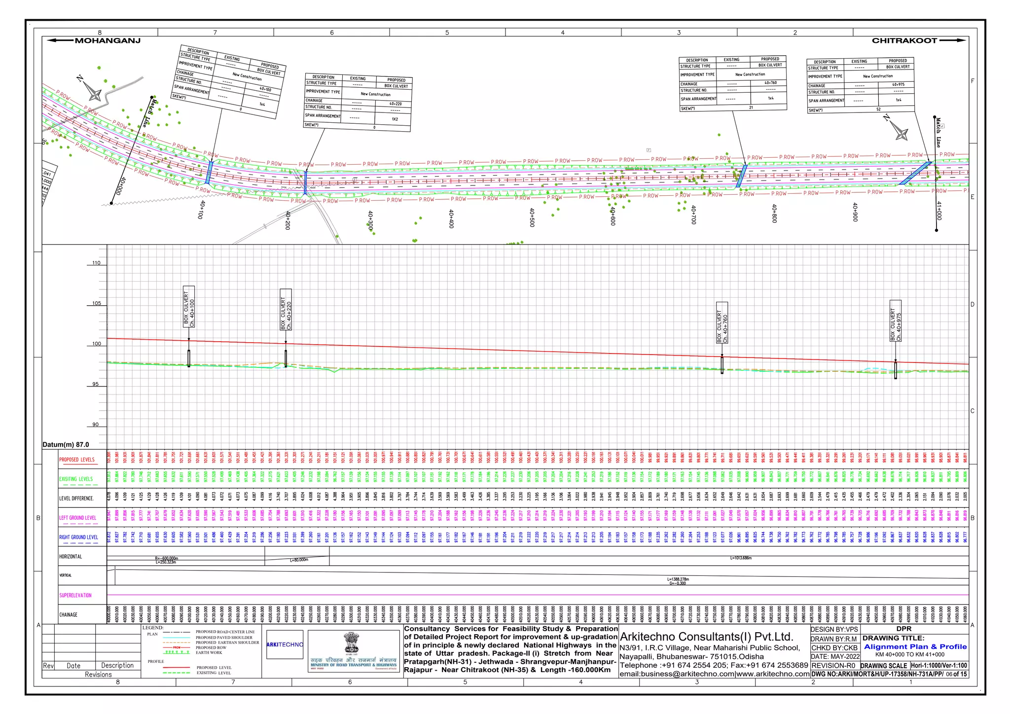 3
9
+
9
0
0
4
0
+
0
0
0
4
0
+
1
0
0
40+20
0
40+300
40+400
40+500
40+600
40+700
40+800
40+900
41+000
DRAWING SCALE
DWG NO:ARKI/MORT&H/UP-17358/NH-731A/PP/ of 15
REVISION-R0
CHKD BY:CKB
DRAWN BY:R.M
DESIGN BY:VPS
Consultancy Services for Feasibility Study & Preparation
of Detailed Project Report for improvement & up-gradation
of in principle & newly declared National Highways in the
state of Uttar pradesh. Package-II (i) Stretch from Near
Pratapgarh(NH-31) - Jethwada - Shrangvepur-Manjhanpur-
Rajapur - Near Chitrakoot (NH-35) & Length -160.000Km
Arkitechno Consultants(I) Pvt.Ltd.
N3/91, I.R.C Village, Near Maharishi Public School,
Nayapalli, Bhubaneswar- 751015.Odisha
Telephone :+91 674 2554 205; Fax:+91 674 2553689
email:business@arkitechno.com|www.arkitechno.com
Alignment Plan & Profile
DRAWING TITLE:
CHITRAKOOT
MOHANGANJ
Hori-1:1000/Ver-1:100
LEGEND:
PROPOSED ROAD CENTER LINE
PROPOSED PAVED SHOULDER
PROPOSED ROW
EARTH WORK
PLAN
PROPOSED EARTHAN SHOULDER
PROFILE
PROPOSED LEVEL
EXISITING LEVEL
DATE: MAY-2022
DPR
06
KM 40+000 TO KM 41+000
Datum(m) 87.0
 