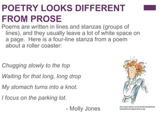 POETRY LOOKS DIFFERENT
FROM PROSE
Poems are written in lines and stanzas (groups of
lines), and they usually leave a lot o...