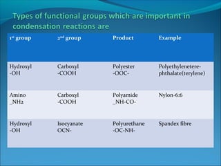 1st group   2nd group    Product        Example




Hydroxyl    Carboxyl     Polyester      Polyethylenetere-
-OH         -COOH        -OOC-          phthalate(terylene)


Amino       Carboxyl     Polyamide      Nylon-6:6
_NH2        -COOH        _NH-CO-


Hydroxyl    Isocyanate   Polyurethane   Spandex fibre
-OH         OCN-         -OC-NH-
 