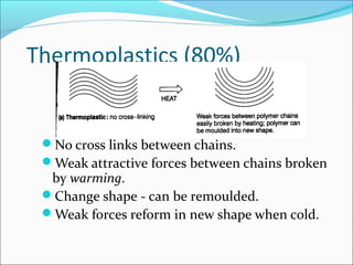 Thermoplastics (80%)


 No cross links between chains.
 Weak attractive forces between chains broken
  by warming.
 Change shape - can be remoulded.
 Weak forces reform in new shape when cold.
 