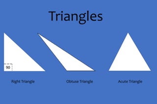 Right Triangle 
90 
Obtuse Triangle Acute Triangle 
