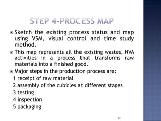  Sketch the existing process status and map
using VSM, visual control and time study
method.
 This map represents all the existing wastes, NVA
activities in a process that transforms raw
materials into a finished good.
 Major steps in the production process are:
1 receipt of raw material
2 assembly of the cubicles at different stages
3 testing
4 inspection
5 packaging
14
 
