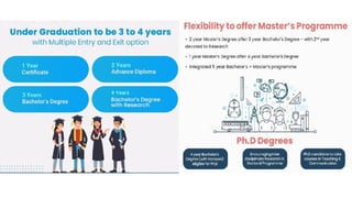Revised PPT -AN OVERVIEW OF HIGHER EDUCATION – NATIONAL EDUCATION.pptx
