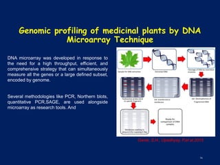 Revised PPT on Application of Genetics in Medicinal Plants... (1).pdf