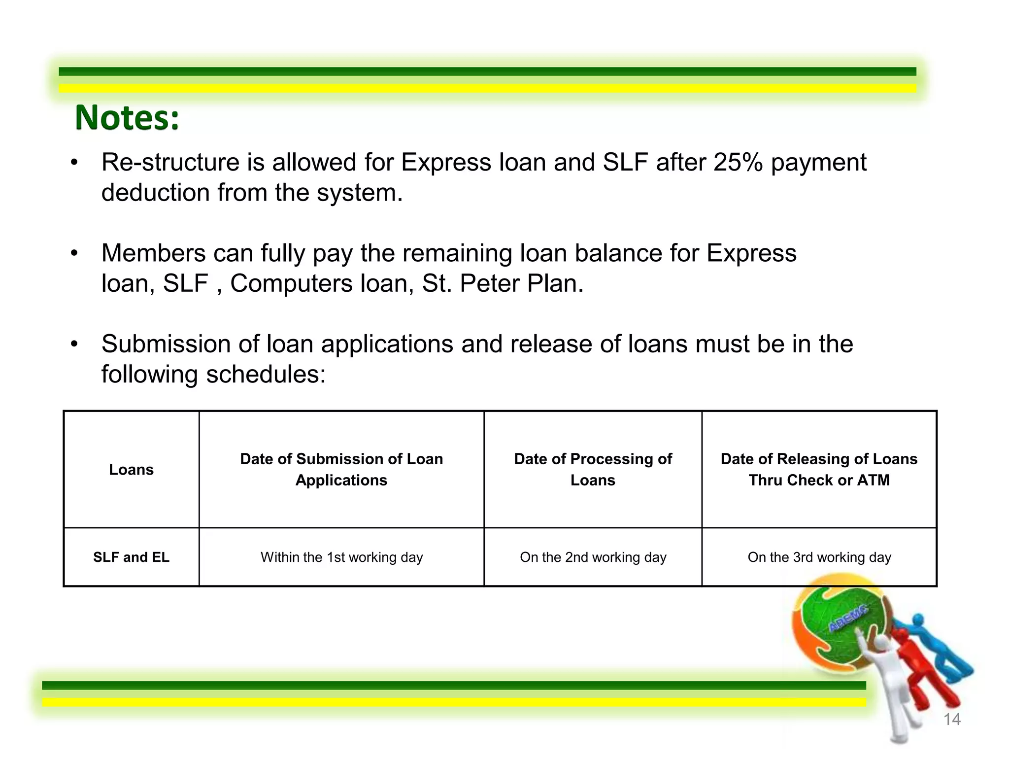 Notes:
• Re-structure is allowed for Express loan and SLF after 25% payment
  deduction from the system.

• Members can fully pay the remaining loan balance for Express
  loan, SLF , Computers loan, St. Peter Plan.

• Submission of loan applications and release of loans must be in the
  following schedules:


               Date of Submission of Loan     Date of Processing of    Date of Releasing of Loans
    Loans
                       Applications                   Loans               Thru Check or ATM



  SLF and EL     Within the 1st working day   On the 2nd working day      On the 3rd working day




                                                                                                    14
 
