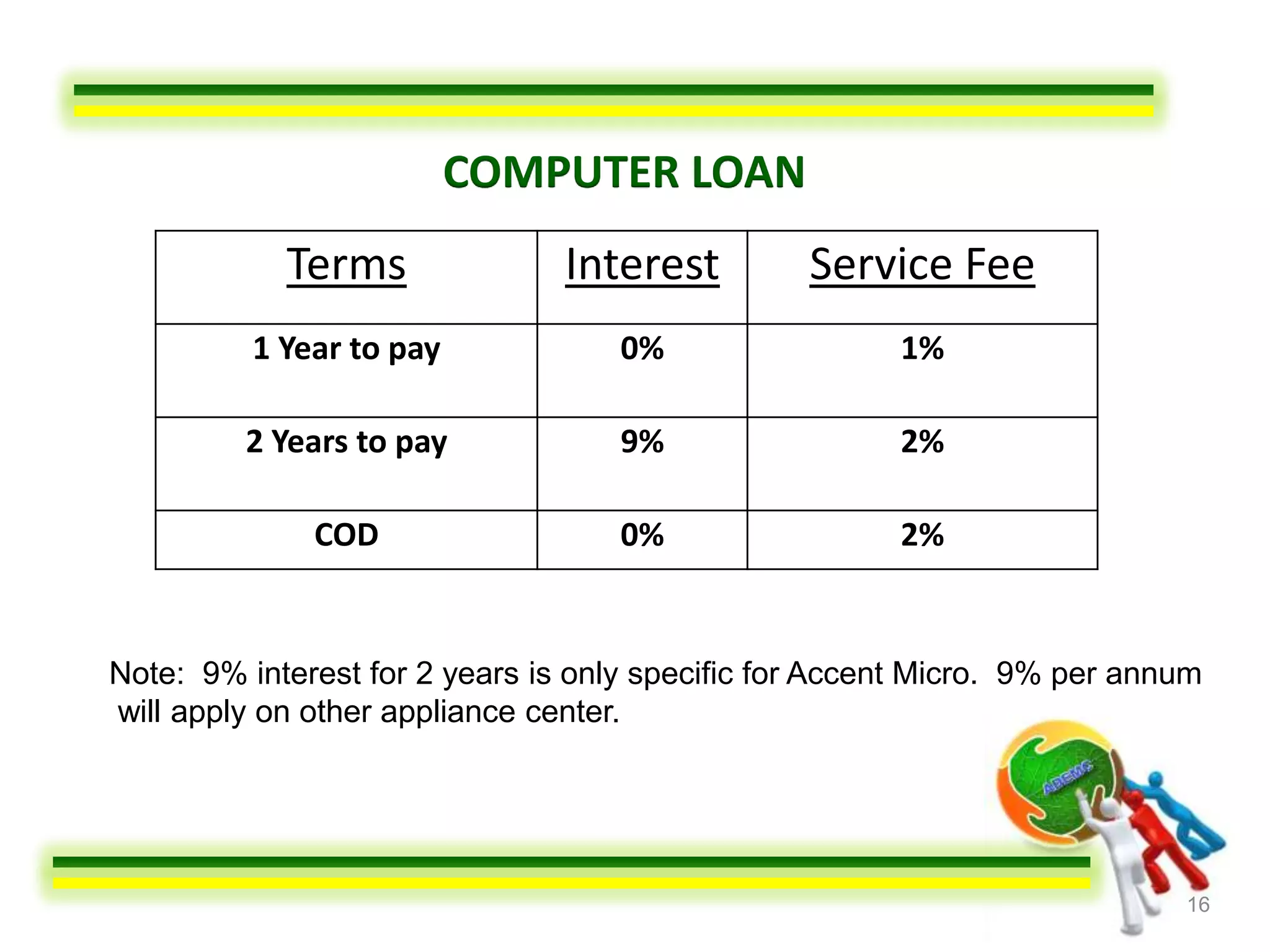 COMPUTER LOAN
            Terms               Interest         Service Fee
          1 Year to pay             0%                 1%

         2 Years to pay             9%                 2%

              COD                   0%                 2%


Note: 9% interest for 2 years is only specific for Accent Micro. 9% per annum
will apply on other appliance center.




                                                                           16
 