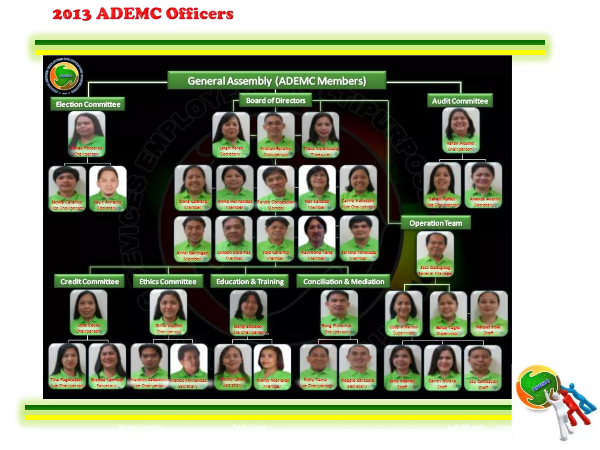 Reggie Zarzuela   Rocky Casas   Ludy Villamin   Leny Abanes   Carmi Rivera
                                                                    8
   Secretary       Secretary        Staff          Staff         Staff
 